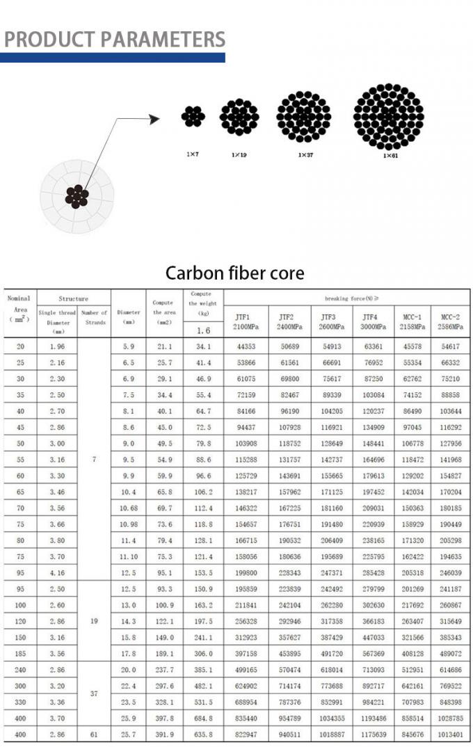 20mm² High-Strength Carbon Fiber Core – Lightweight Reinforced Core for ACMCC Conductors 1