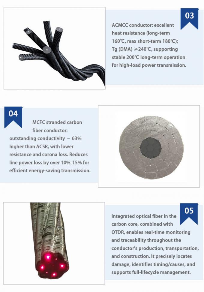 ACMCC 185/330 Double-Capacity Carbon Fiber Composite Core Overhead Conductor – Maintenance-Free and Corrosion Resistant for Smart Grid Infrastructure 3