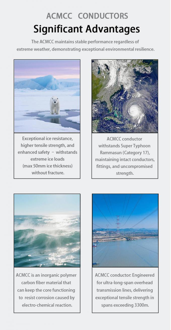 ACMCC 185/330 Double-Capacity Carbon Fiber Composite Core Overhead Conductor – Maintenance-Free and Corrosion Resistant for Smart Grid Infrastructure 5